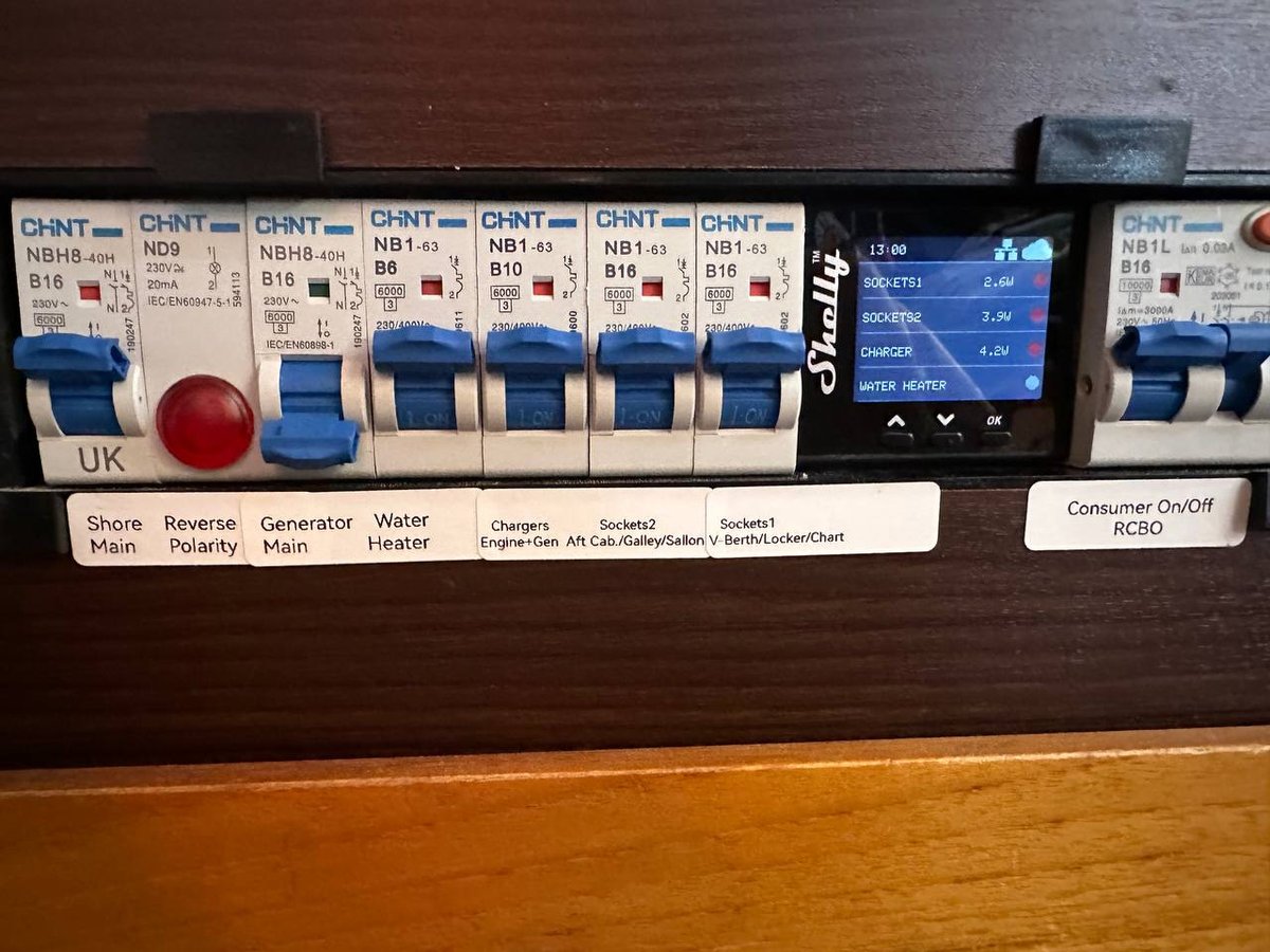 New AC panel with circuit breakers and Shelly monitoring